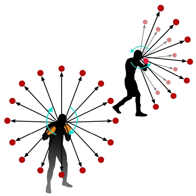 Boxing Reflex Ball Portable Training and Fitness Exercise Equipment