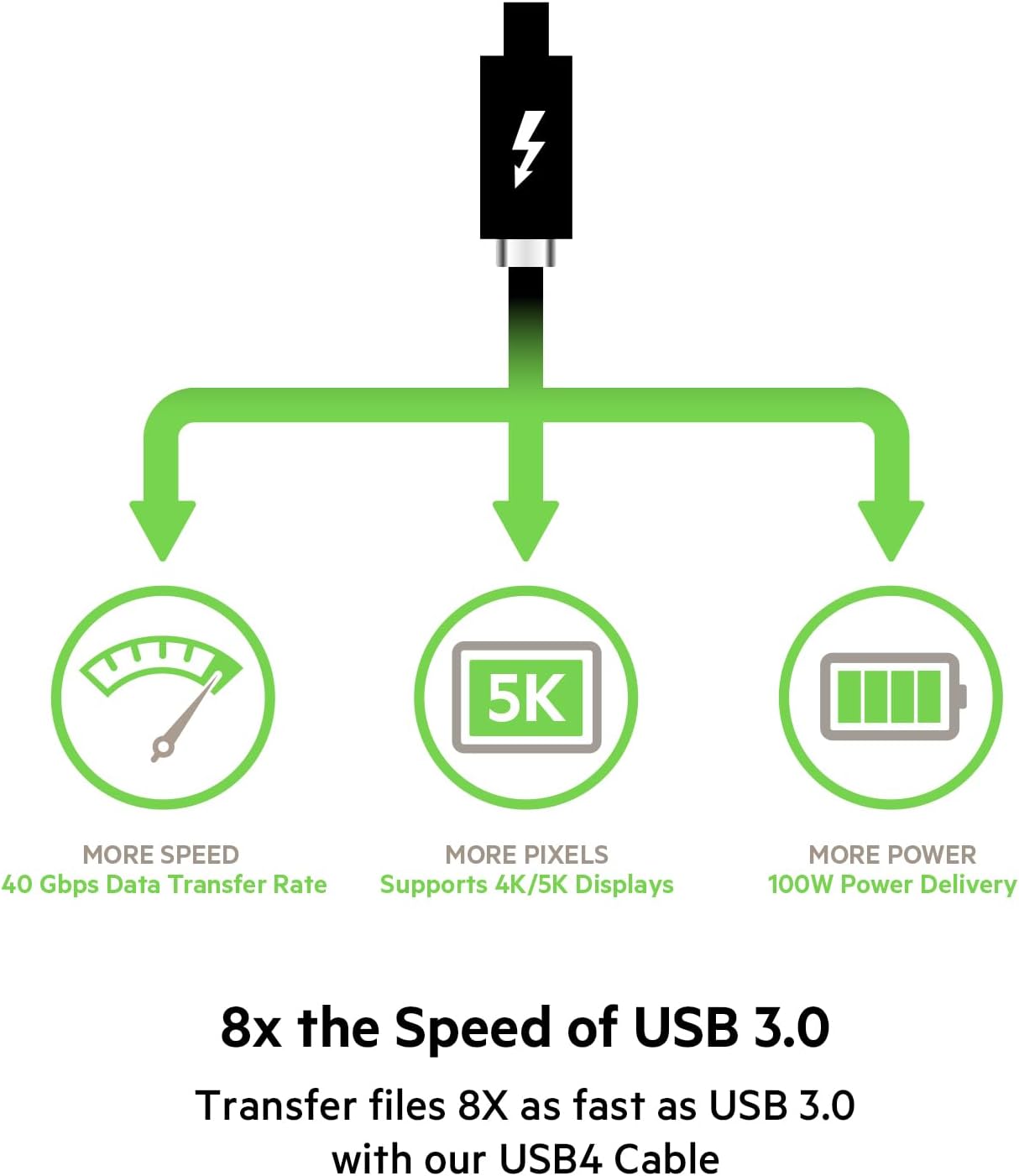 Belkin USB 4.0 USB-C Cable, Black, Size 0.8 Meter