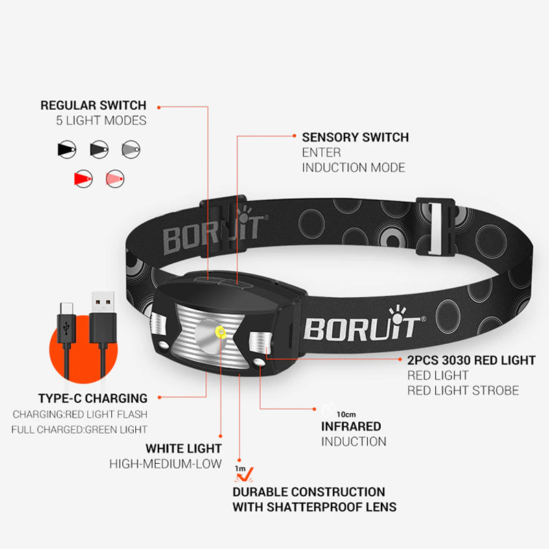 Powerful LED Headlamp Body Motion Sensor Headlight USB Charging