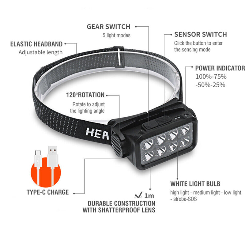 LED Motion Sensor Head Torch Waterproof Headlamp USB Rechargeable