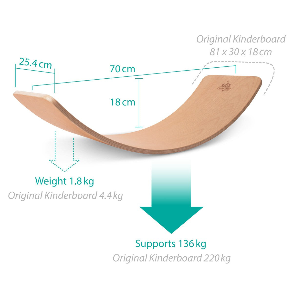 Kinderfeets Kinderboard LITE Natural Wooden Balance Board for Kids