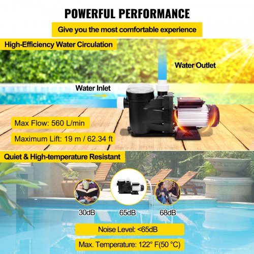 VEVOR 2.5HP Swimming Pool Pump Inground Above Ground 1850W 148GPM Filter